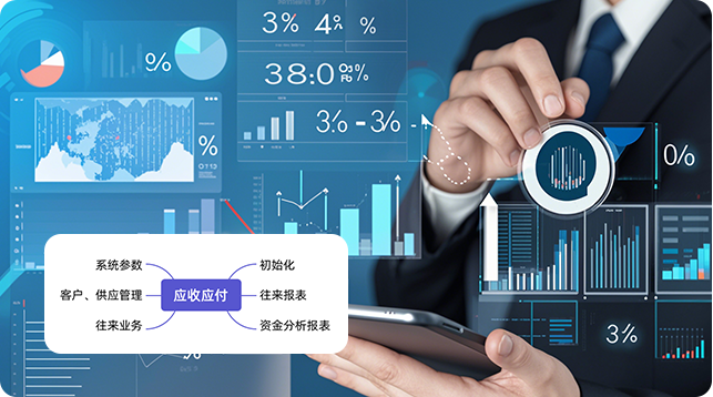 业务财务一体化融合