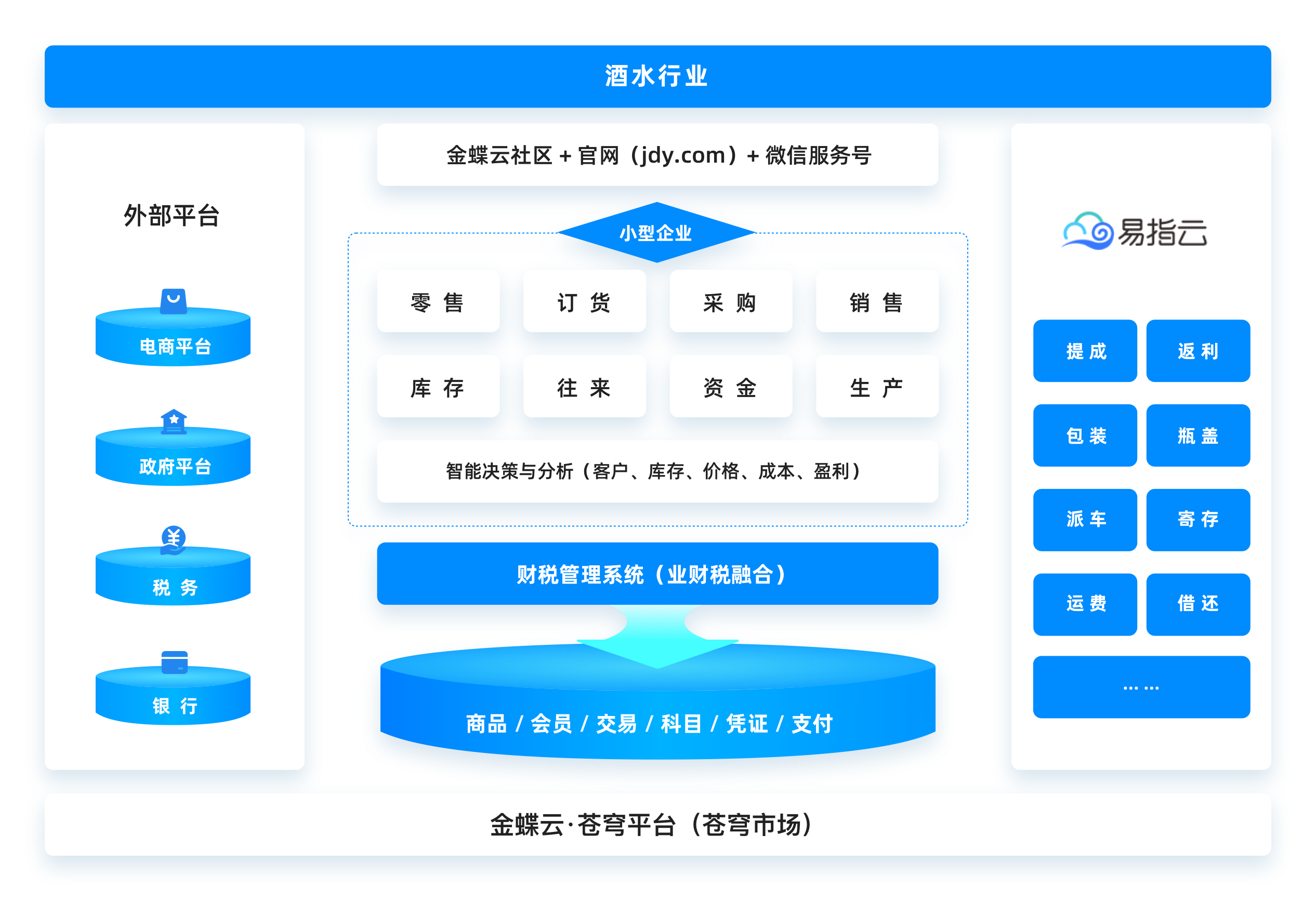 服装行业业财税一体化解决方案