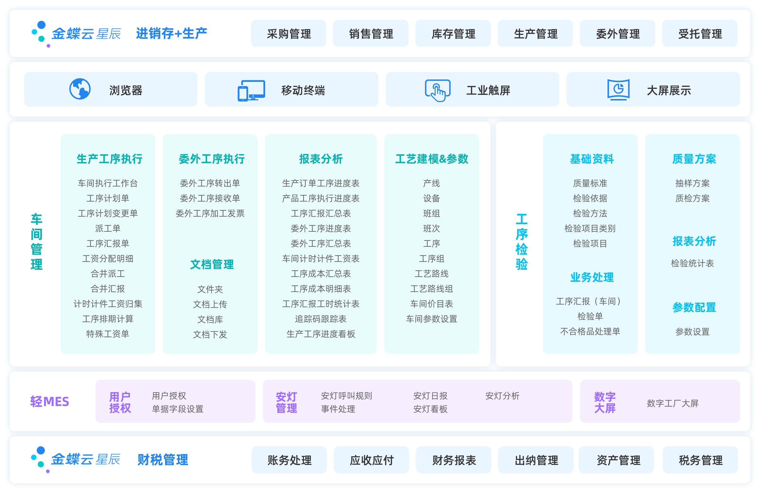 机械电子行业解决方案应用蓝图