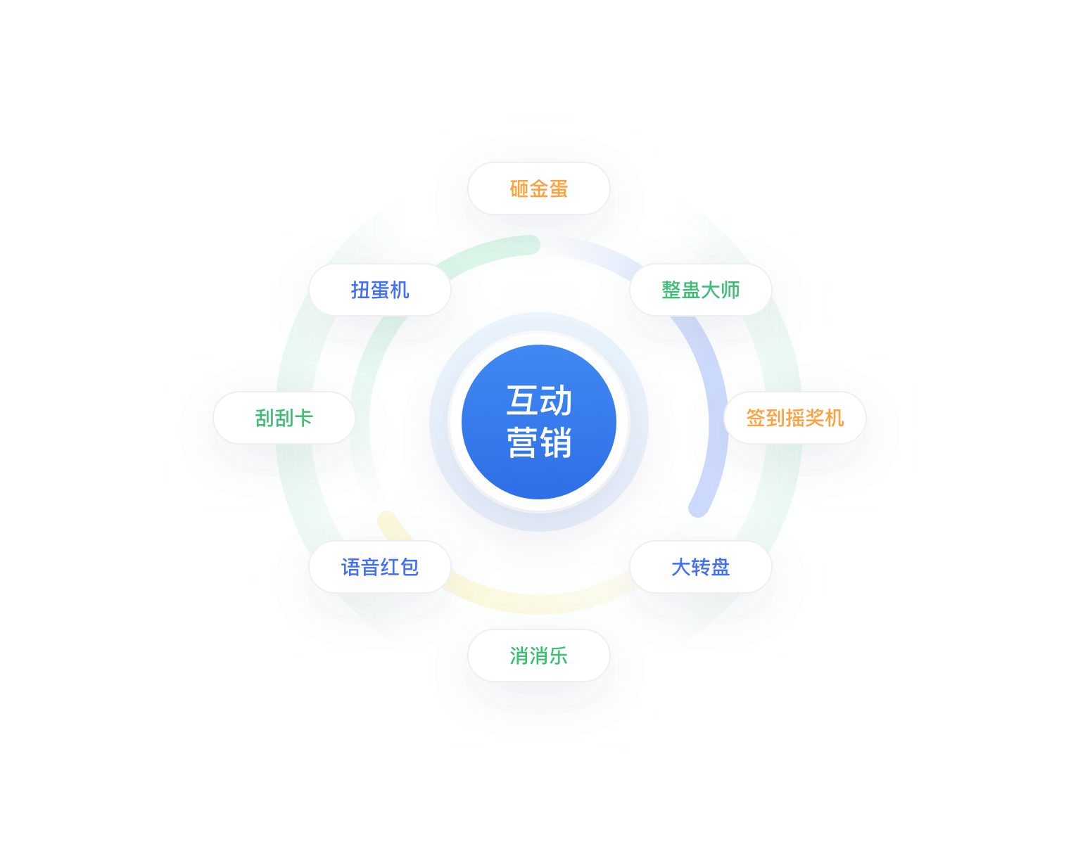 百余种营销玩法,吸粉裂变促转化