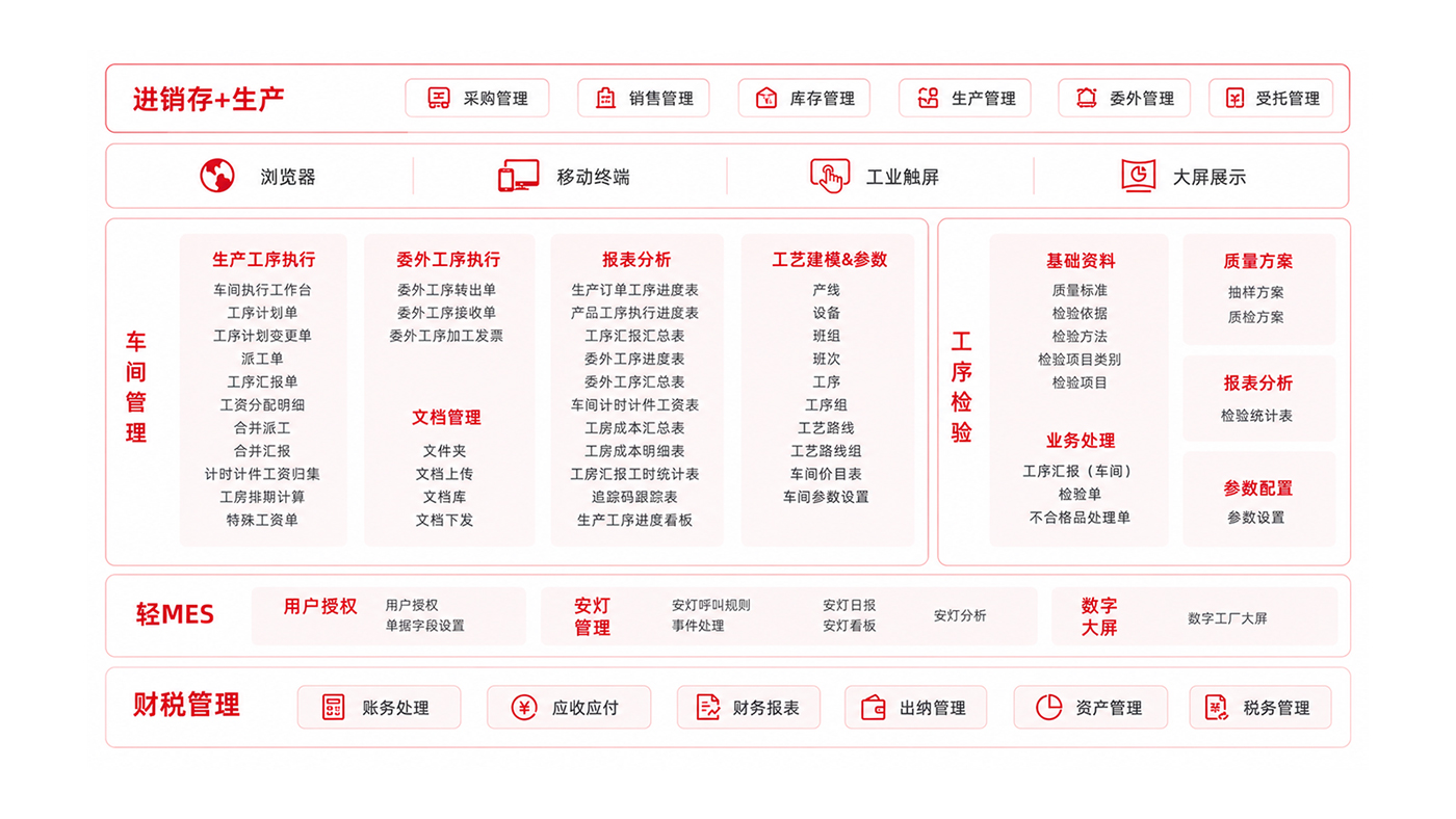 机械电子行业解决方案应用蓝图