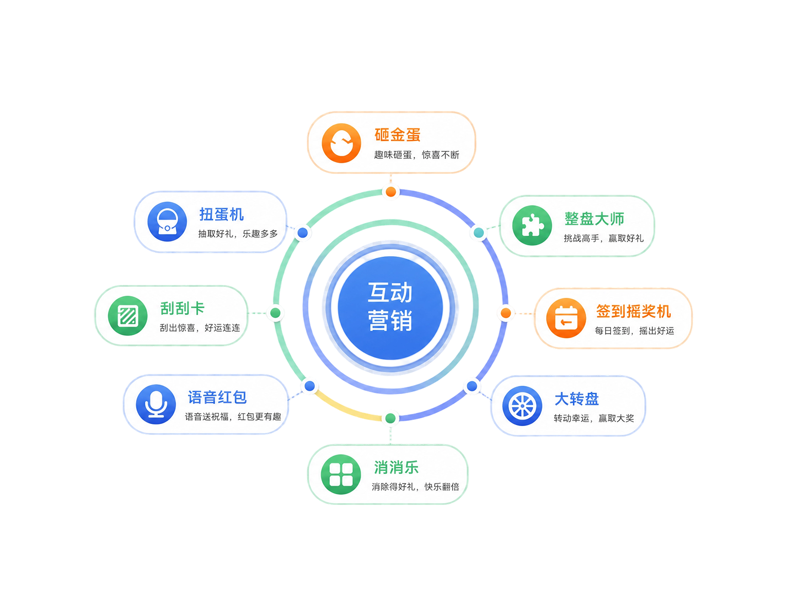 百余种营销玩法,吸粉裂变促转化